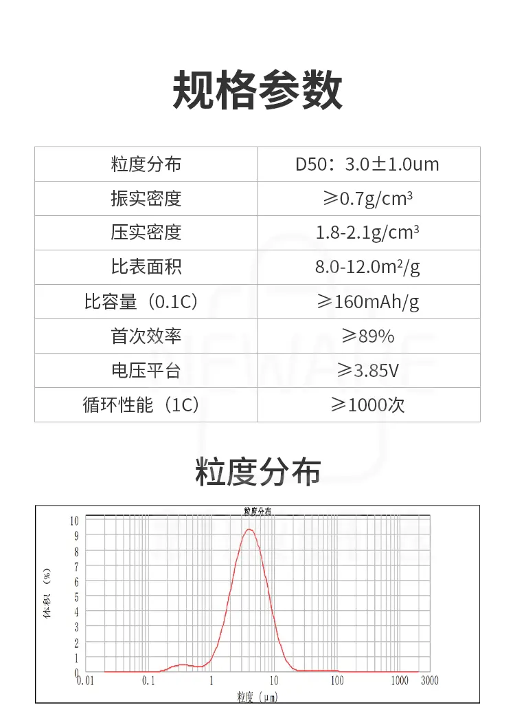 磷酸钒锂的规格参数